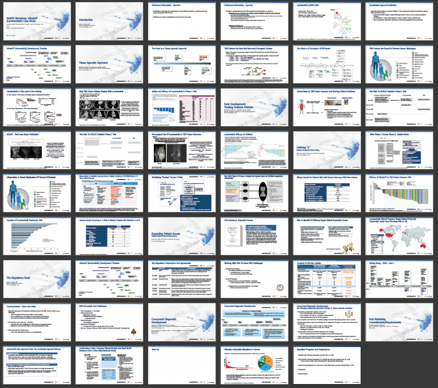 LOXO AAADV Slides final
